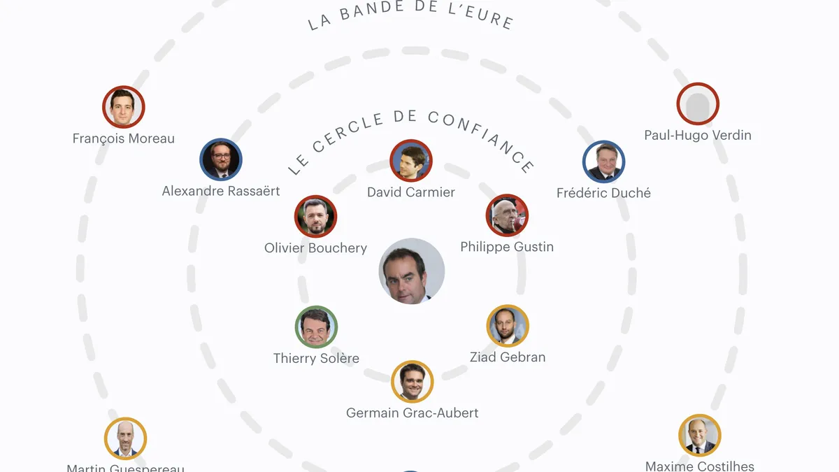 L’entourage de Sébastien Lecornu : c’est son (h)Eure !